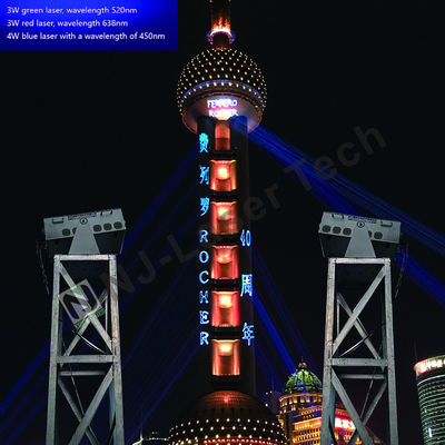 15W-40W Culturele verlichting en reisverlichting voor culturele en toeristische bestemmingen Verlichting