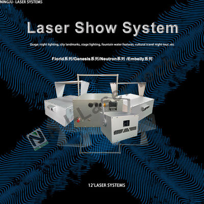 Veelzijdig en duurzaam 15W-30W laserlicht 40-80C Pulsduur ≤100ns Stroomvoorziening 50/60Hz